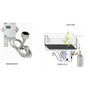 CO2 監(jiān)測控制器