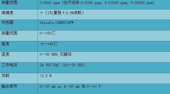 二氧化碳變送器GMD/W20系列技術(shù)參數(shù)